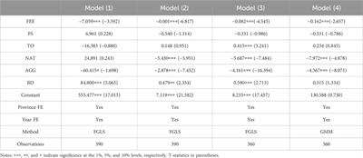 Local environmental fiscal expenditures, industrial structure upgrading, and carbon emission intensity